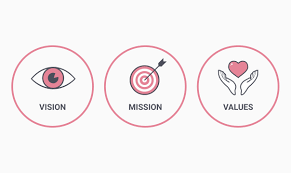 mission,vision and values